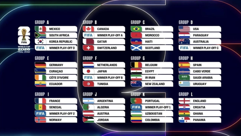 Resultados de sorteo del mundial 2026
